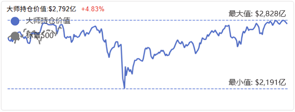 巴菲特持股组合投资价值