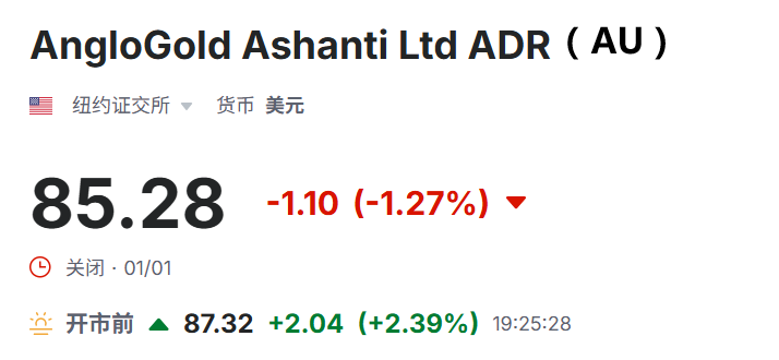 美股盘前AngloGold Ashanti(AU)上涨
