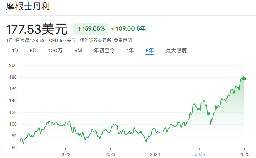 摩根士丹利近5年股价走势 摩根士丹利近5年股价走势