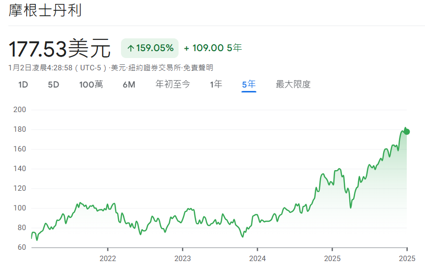 摩根士丹利近5年股價走勢 摩根士丹利近5年股價走勢