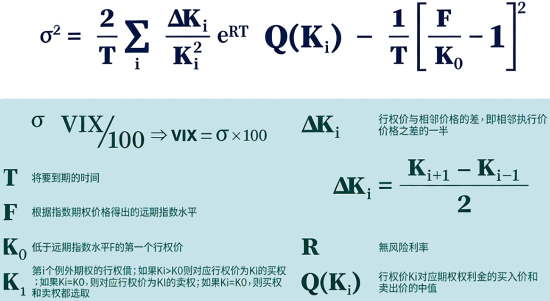 VIX指数计算公式 VIX指数计算公式