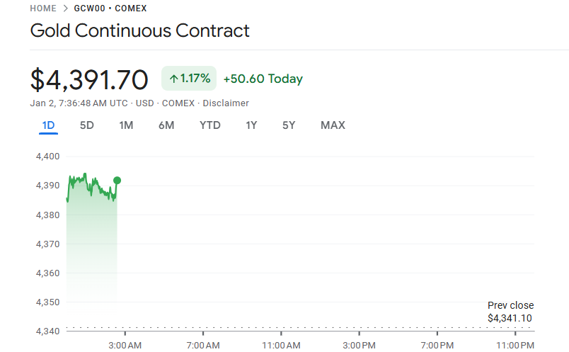 今日の金先物価格