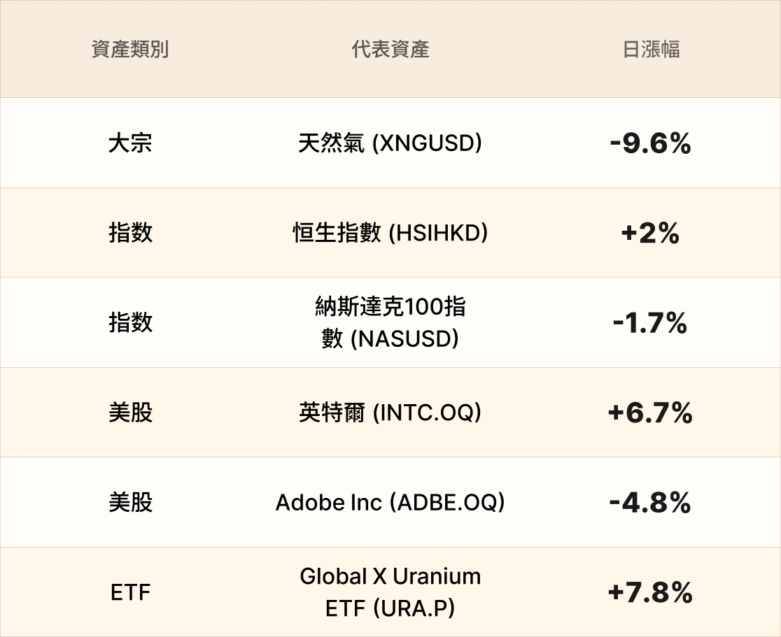 EBC熱門品種簡報