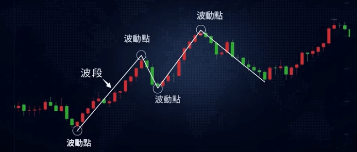 波段交易範例 波段交易範例