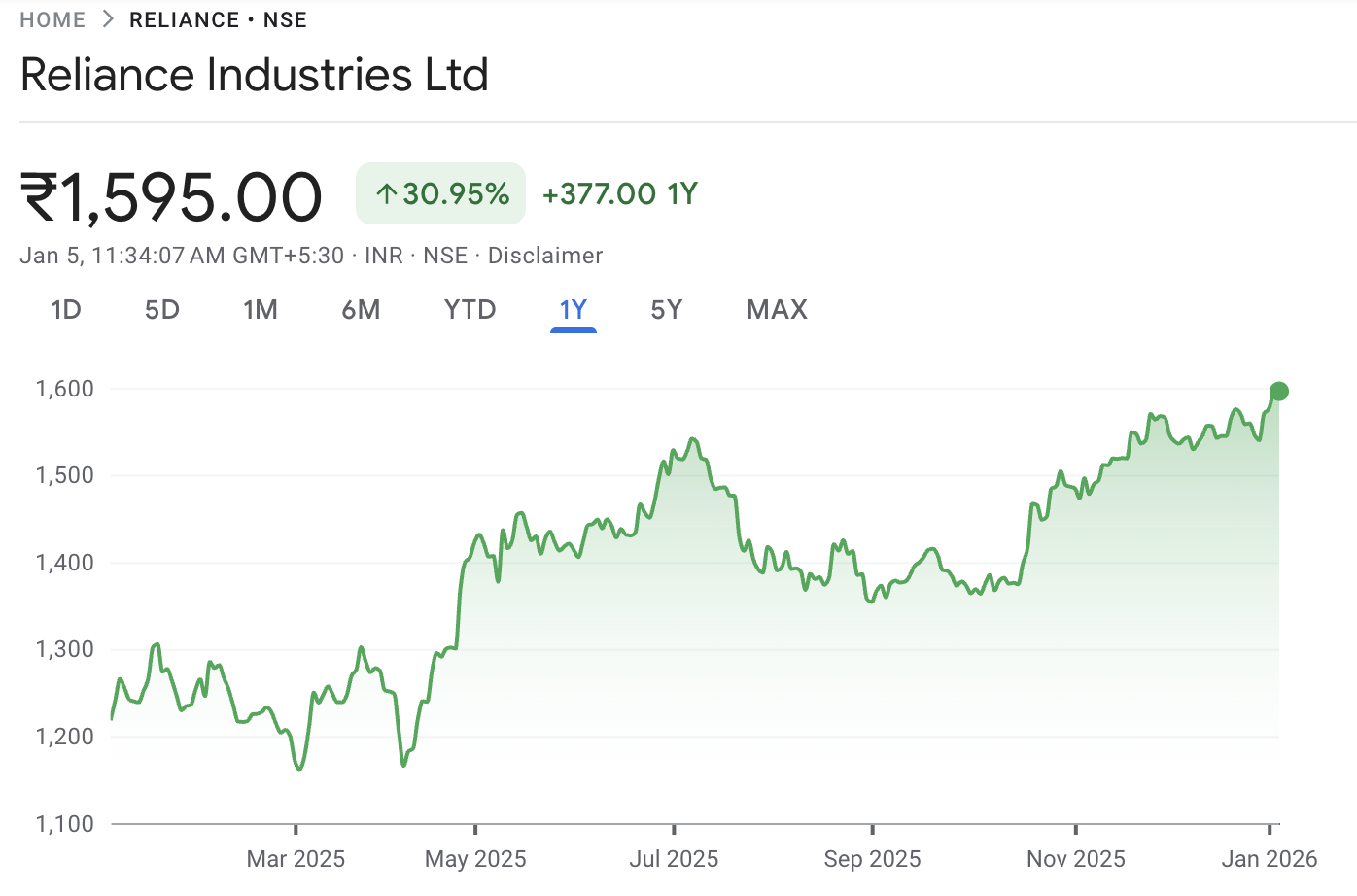 Reliance Industries 2026