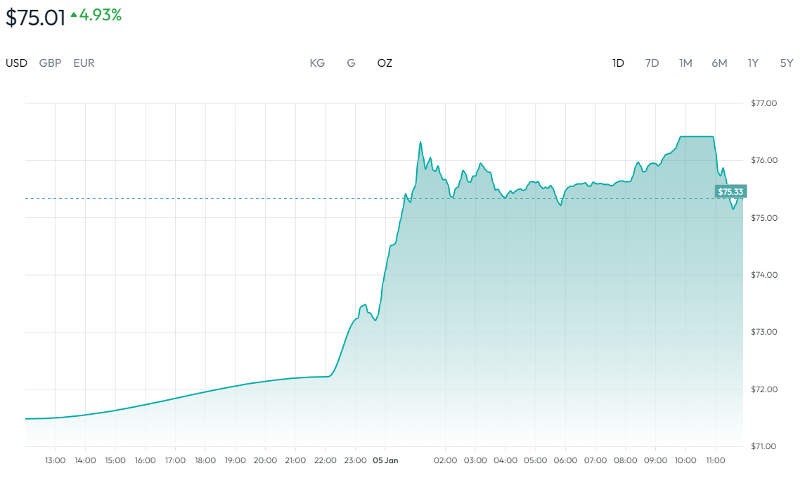 白银价格走势图