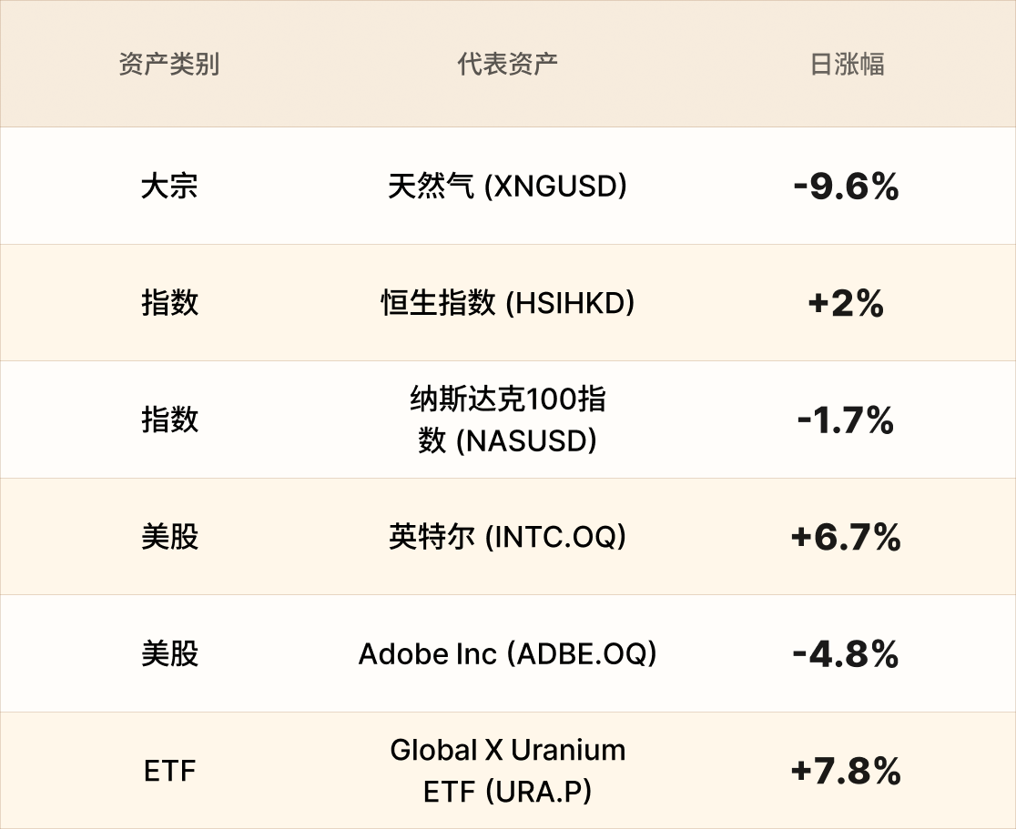 EBC热门品种简报