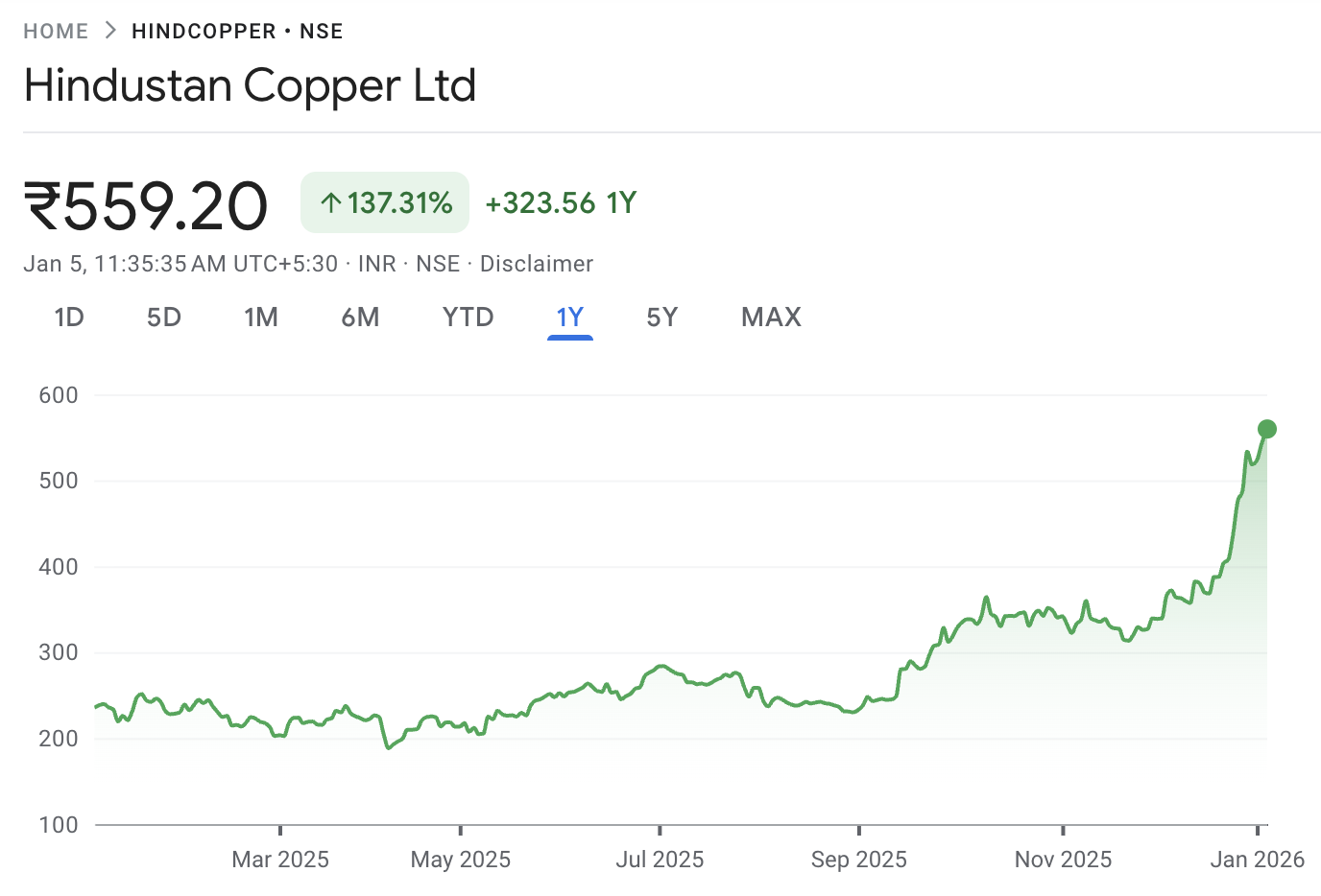 Hindustan Copper 2026