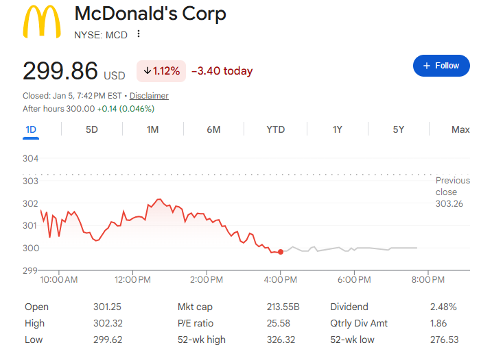 今日のマクドナルド株価