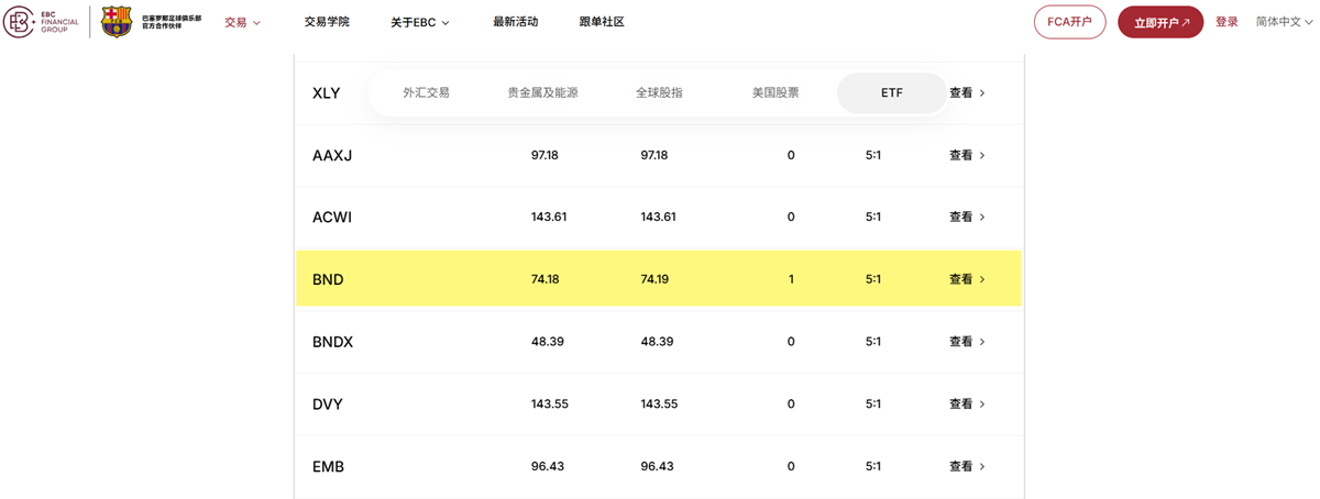 EBC金融集团支持BND ETF投资