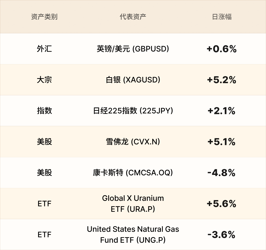 EBC热门品种简报