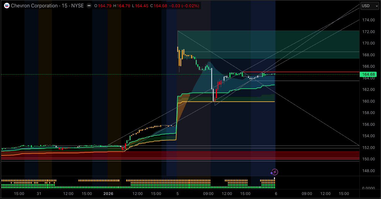 Chevron Stock Forecast 2026