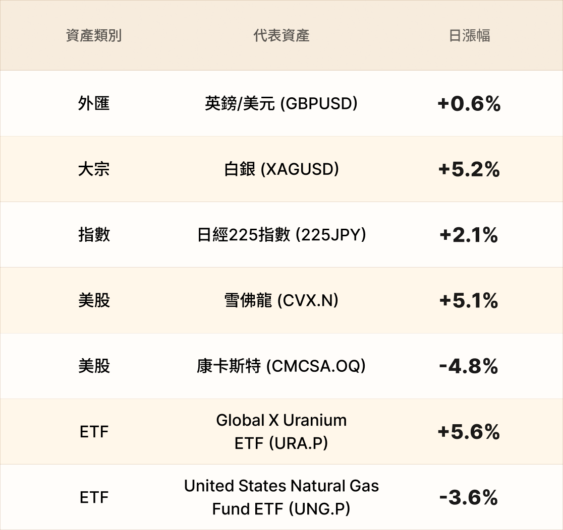 EBC熱門品種簡報