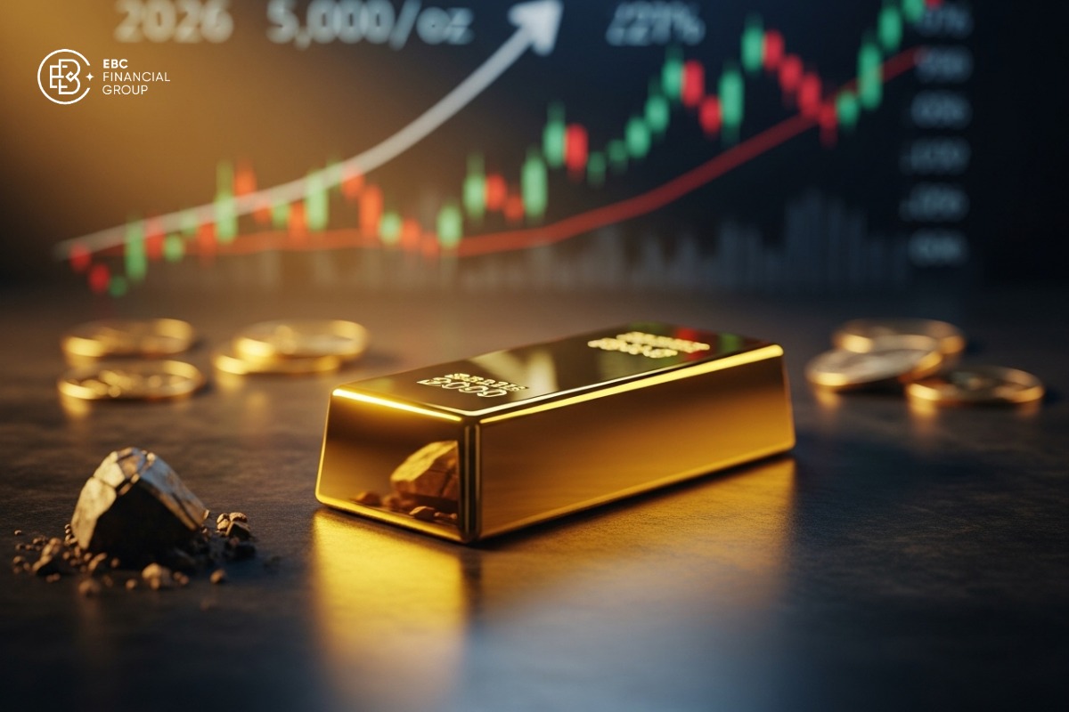 Dự báo giá vàng thế giới Dự báo giá vàng thế giới