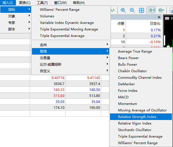 MT4平台RSI指標添加 MT4平台RSI指标添加