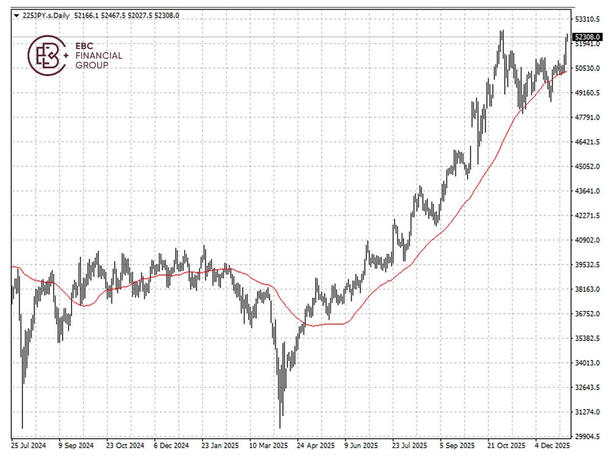 日经225指数K线图