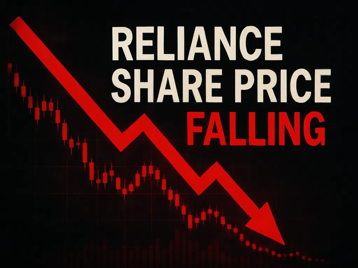 Reliance Share Price