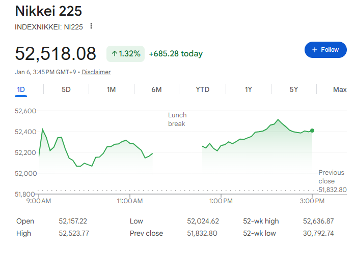 今日の日経平均株価