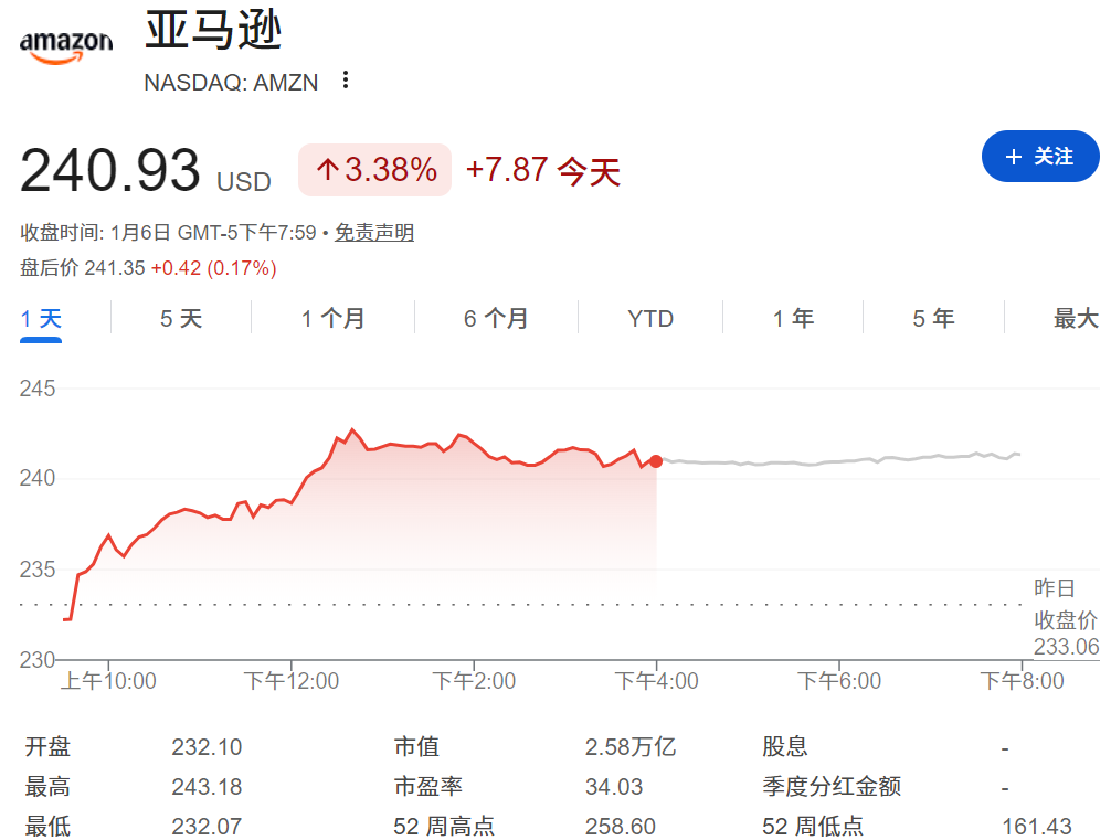 亚马逊股票目前价格