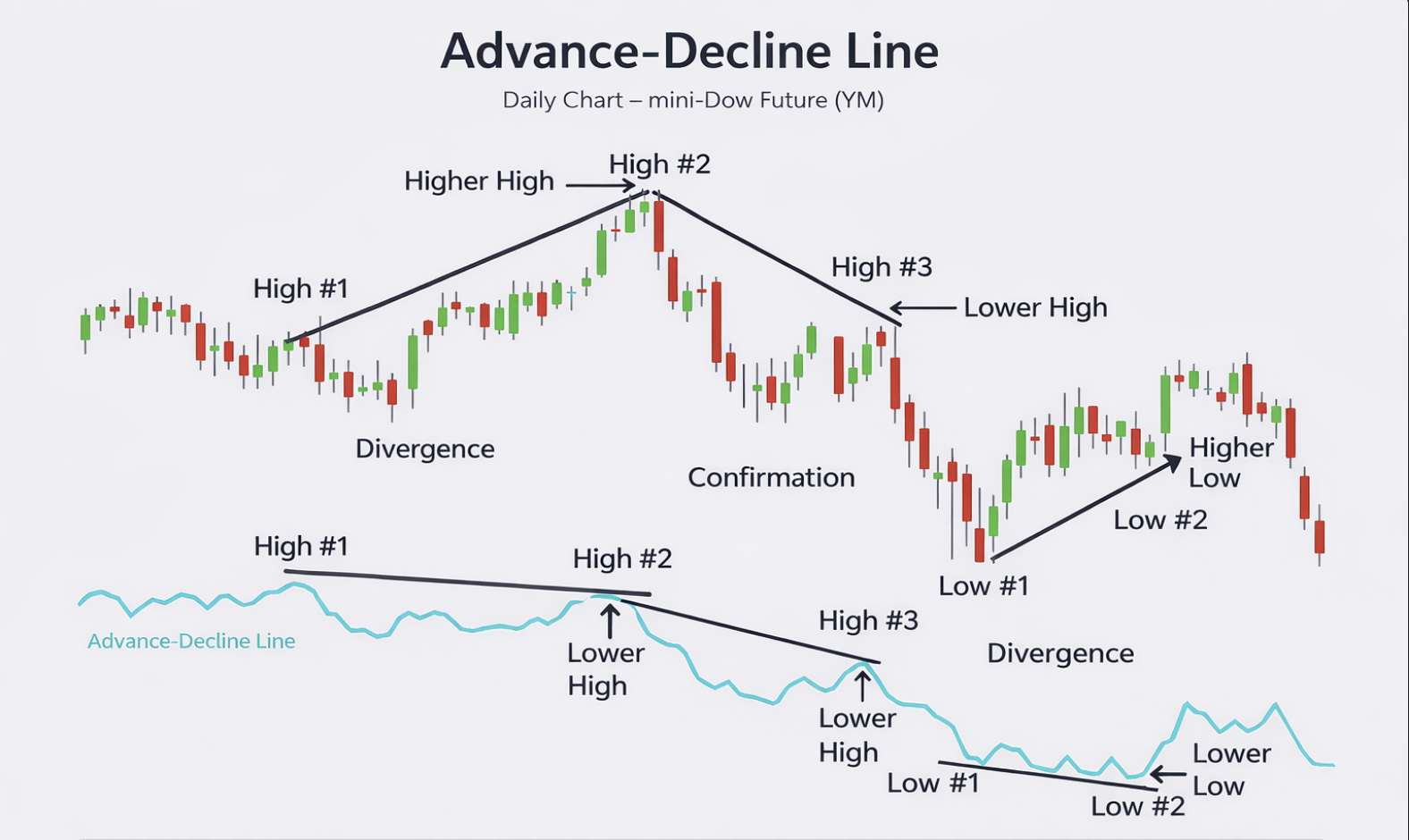 مؤشر التقدم والتراجع Market Breadth