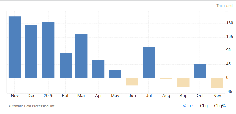 美国ADP数据一年内波动趋势