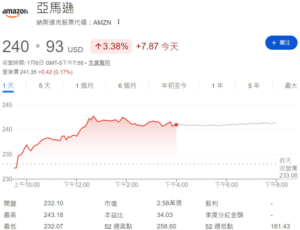 亞馬遜股票目前價格