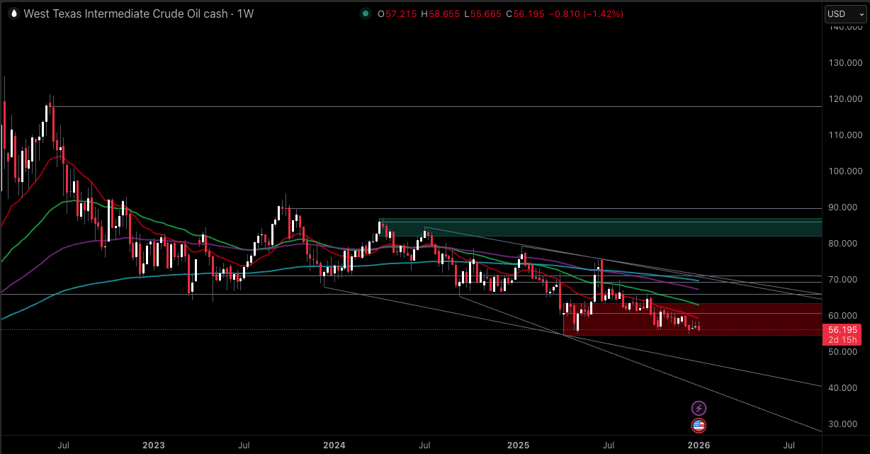 WTI Crude Oil Prices Today