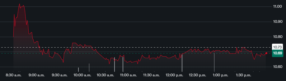 Gráfico de las acciones de Televisa Gráfico de las acciones de Televisa
