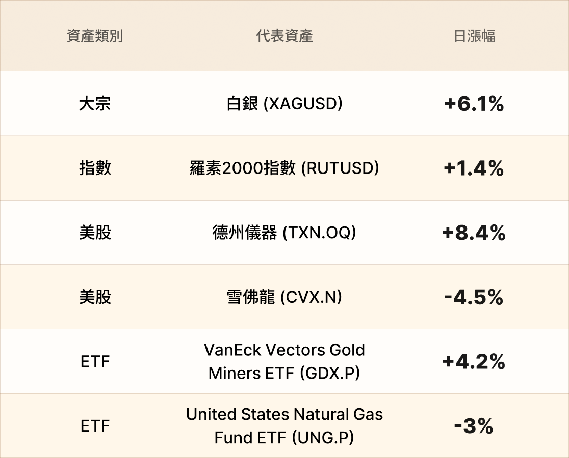 EBC熱門品種簡報 EBC熱門品種簡報