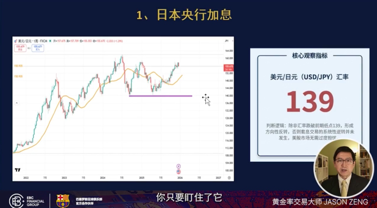 日圓核心观察指标