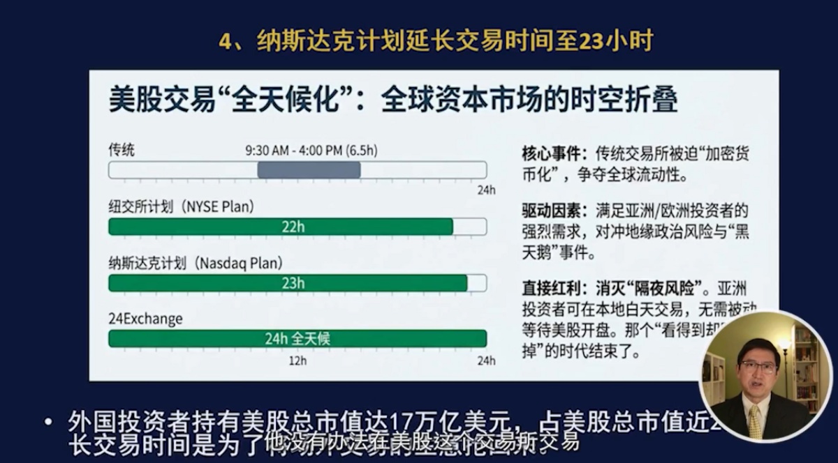 纳斯达克计划延长交易时间至23小时