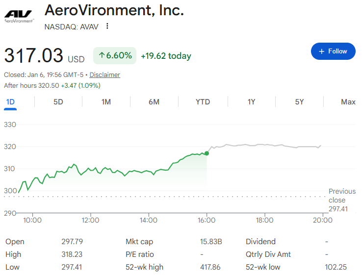 典型的な例：AeroVironment Inc.