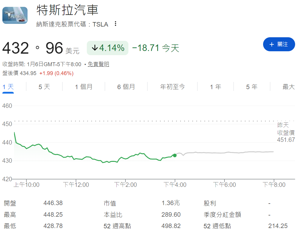 標普500指數創新高 標普500指數創新高