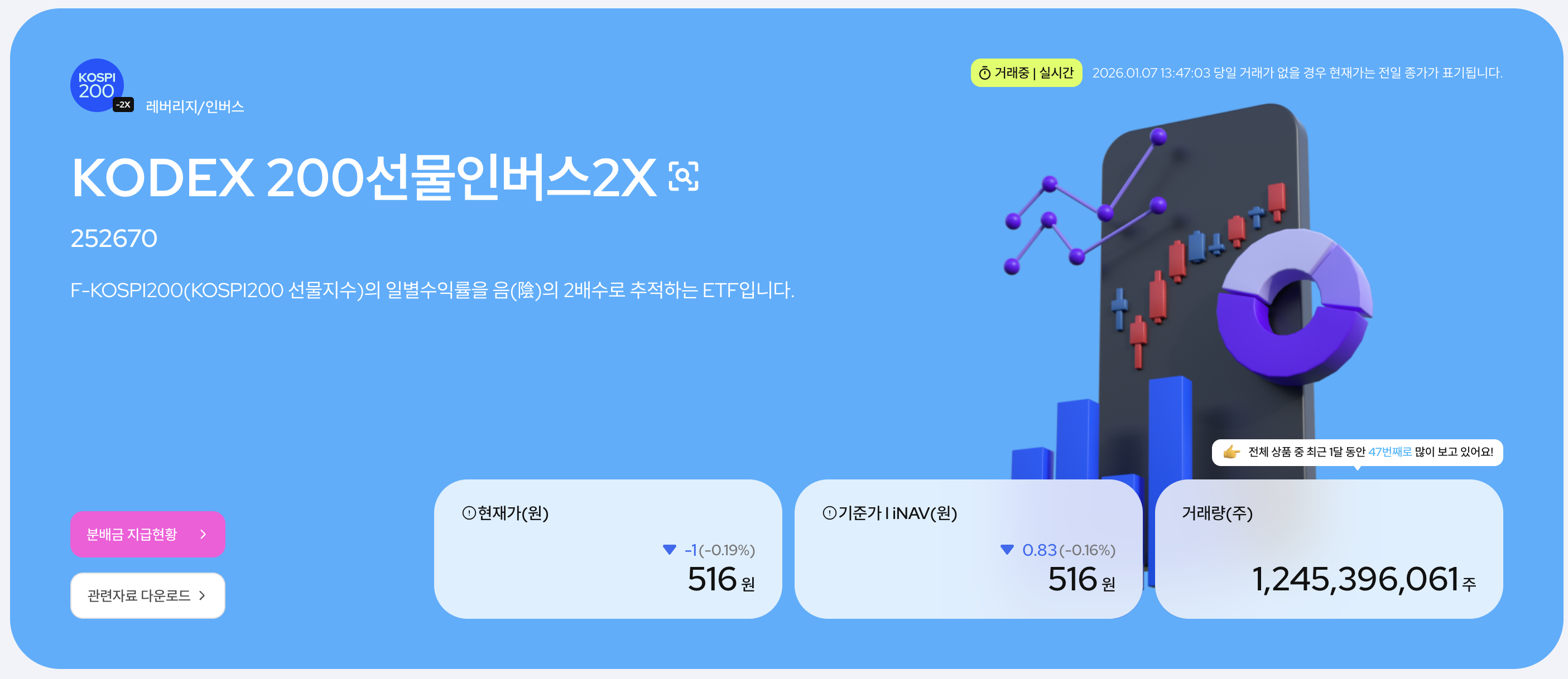 삼성자산운용의 KODEX 200선물인버스