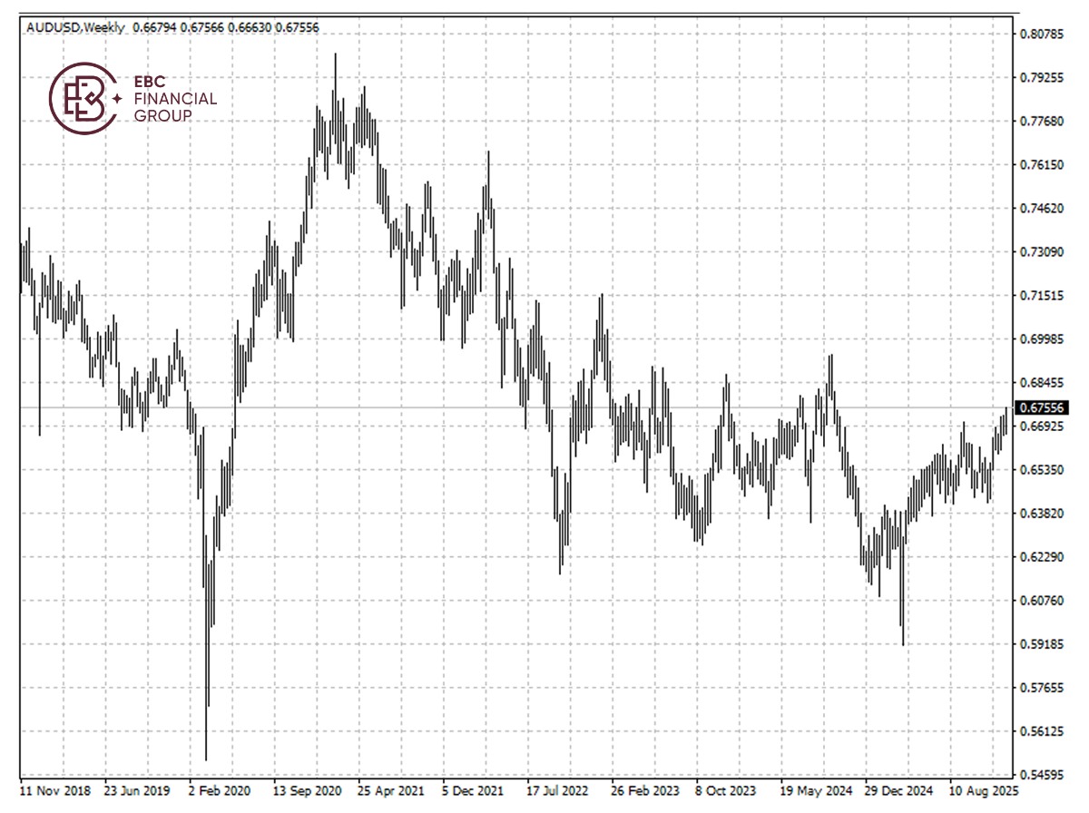 澳元兑美元k线图