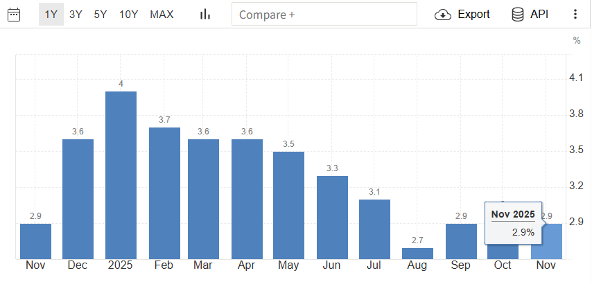 直近の日本インフレ率 直近の日本インフレ率