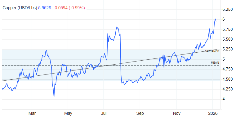 最新铜价趋势 最新铜价趋势