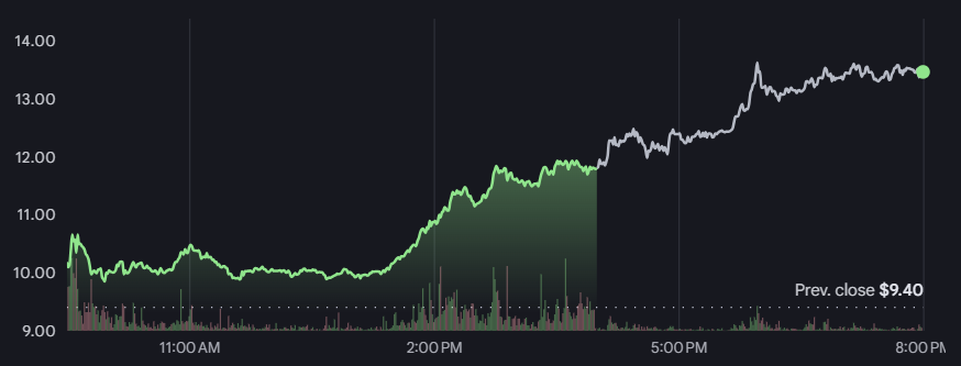 美股CRML行情走势 美股CRML行情走势