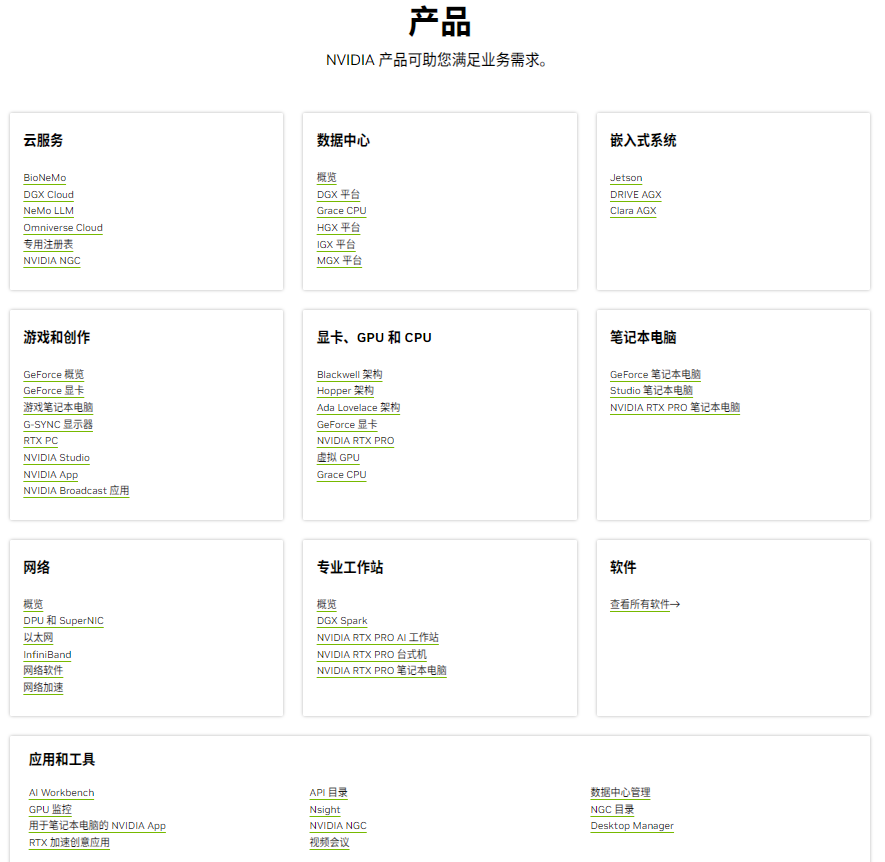 NVIDIA产品分类