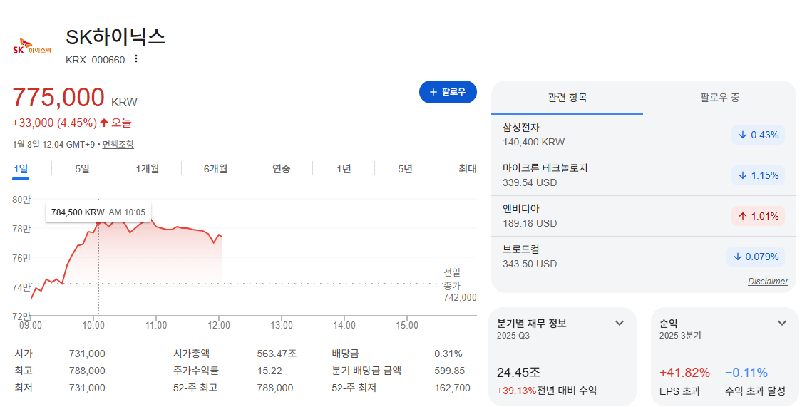 하이닉스 주가 출쳐=구글