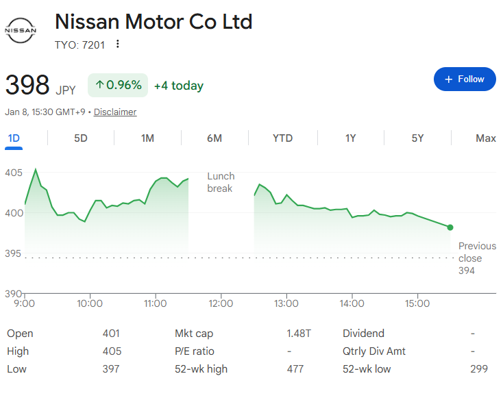 今日の日産株.png 今日の日産株.png