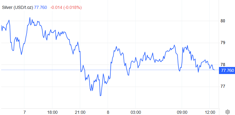 白银日内最新行情