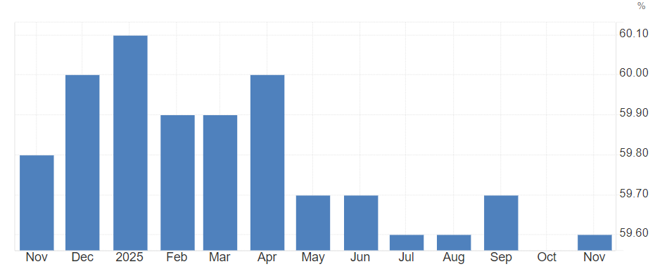 美国景气指数(就业数据) 美国景气指数(就业数据)