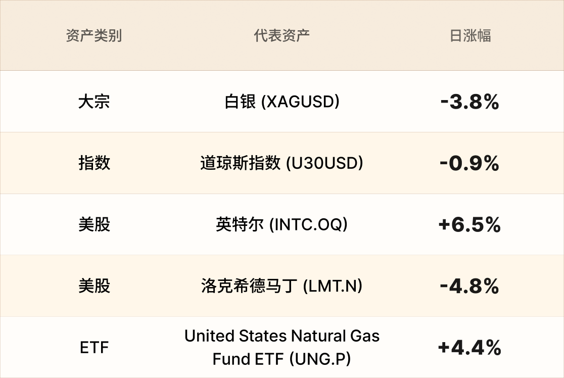 EBC热门品种简报 EBC热门品种简报