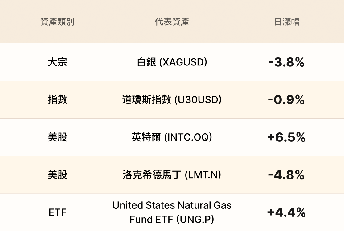 EBC熱門品種簡報