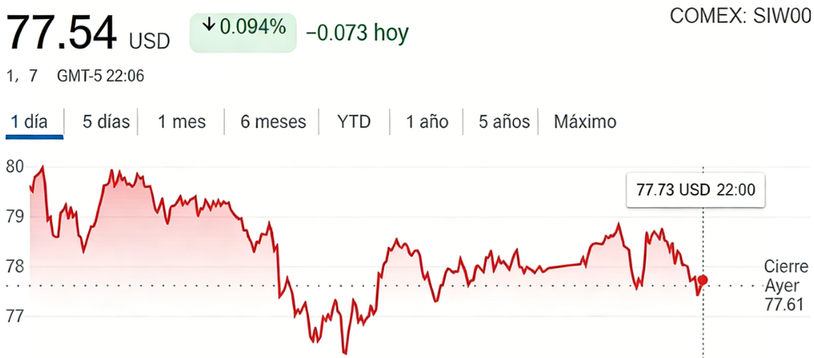 El precio de la plata hoy