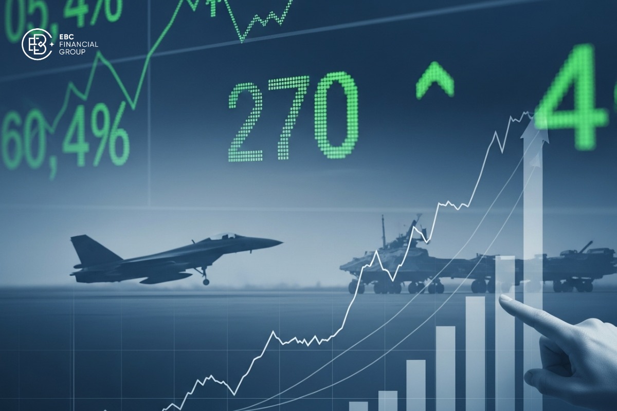 Chỉ số Dow Jones Chỉ số Dow Jones