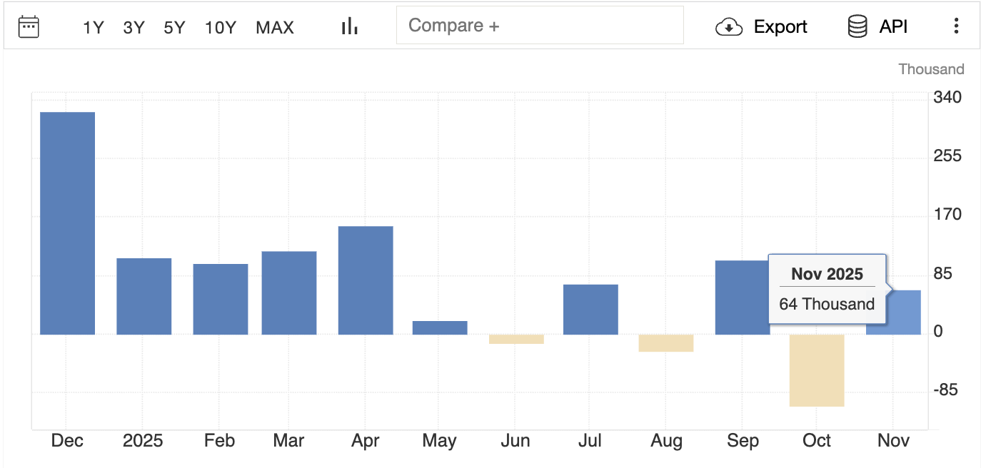Nonfarm Payrolls
