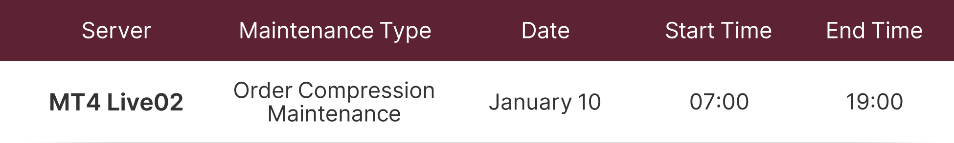रखरखाव सूचना Maintenance Notice