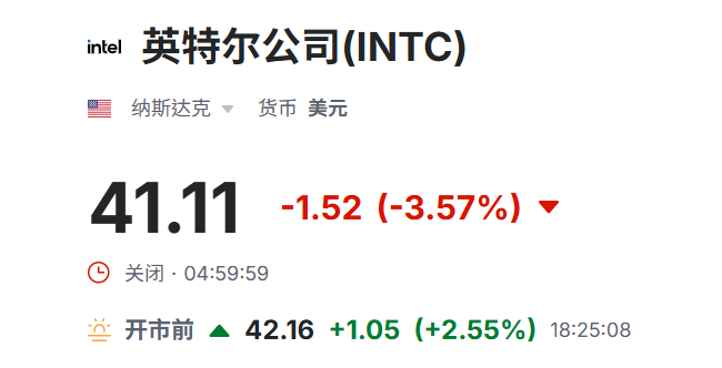 美股盘前英特尔涨逾2%